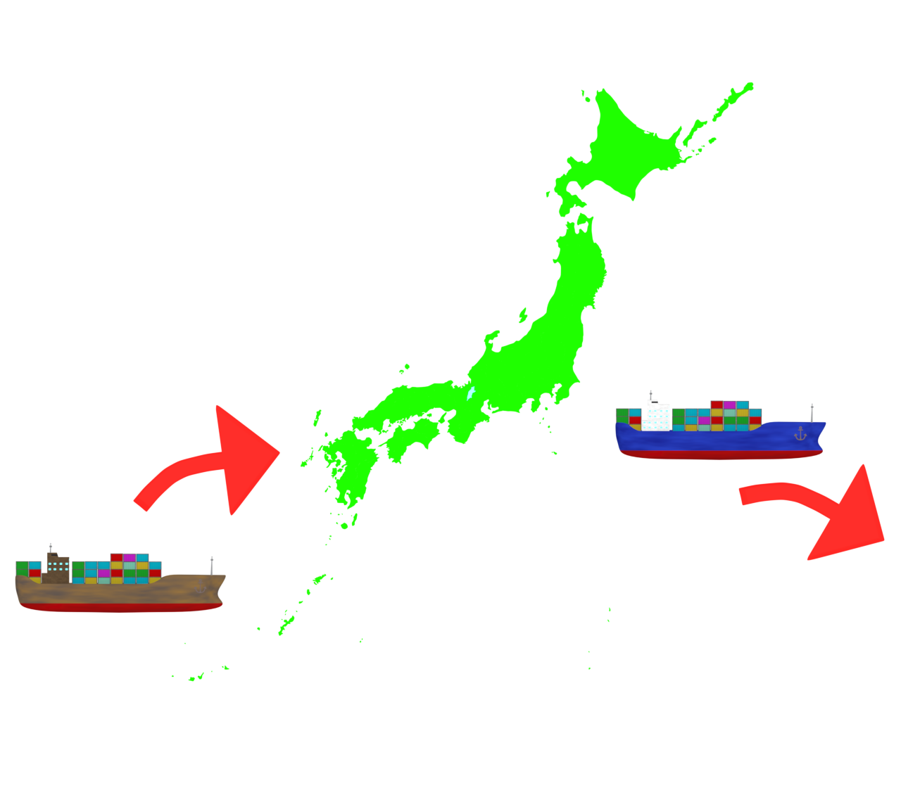 船で輸入と輸出をする日本のイラスト