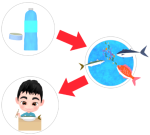 マイクロプラスチックが海洋汚染をするイラスト