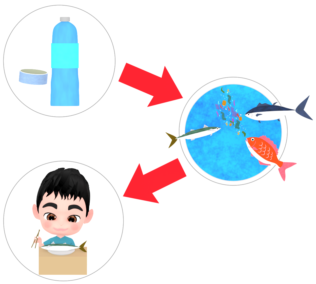 マイクロプラスチックが海洋汚染をするイラスト