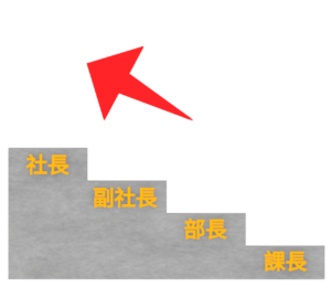 昇進の階段のイラスト