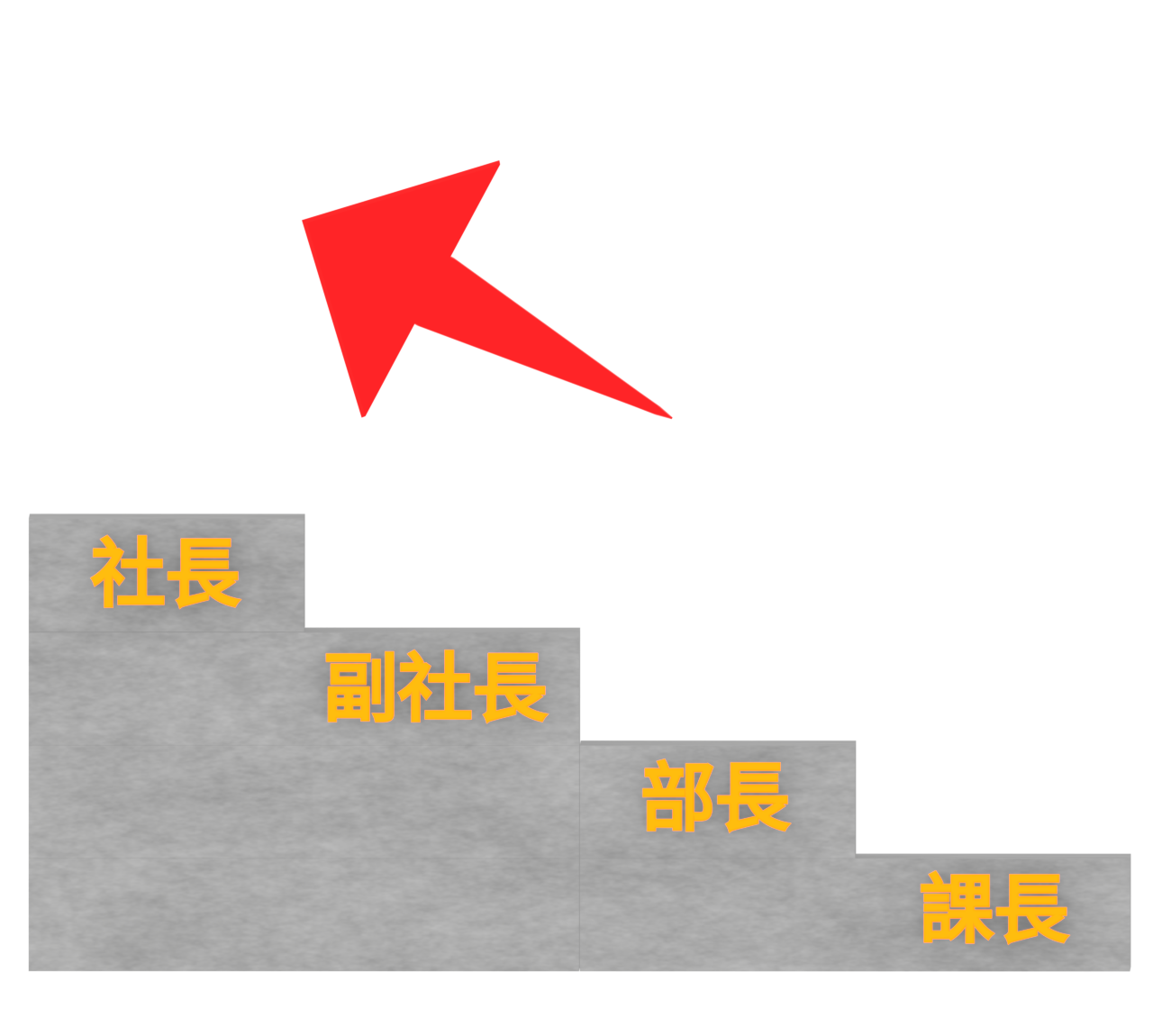 promotion stairs img