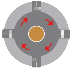 ラウンドアバウト交差点のイラスト