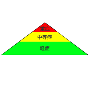 災害トリアージのイラスト