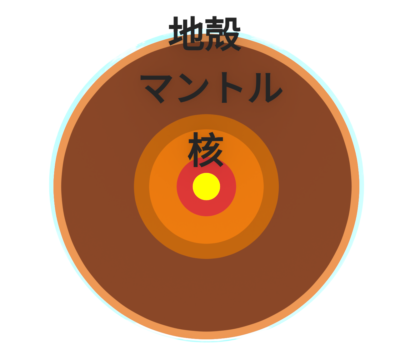 地球の内部構造のイラスト