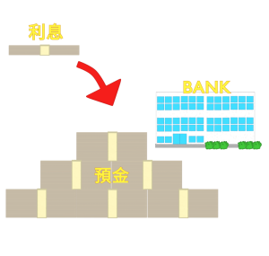 預金と利息のイラスト