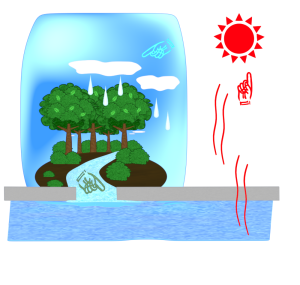水の循環のイラスト