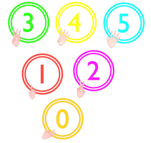 手で数字を数えるカウントダウンのイラスト