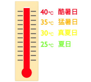 酷暑日・猛暑日・真夏日・夏日のイラスト